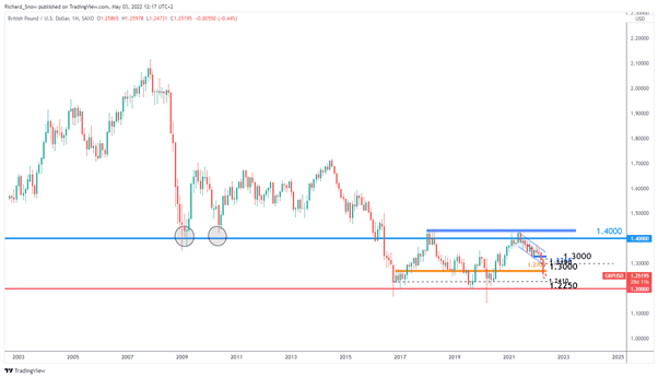 GBP/USD Adopts 'Wait and See' Approach Ahead of FOMC, BoE 