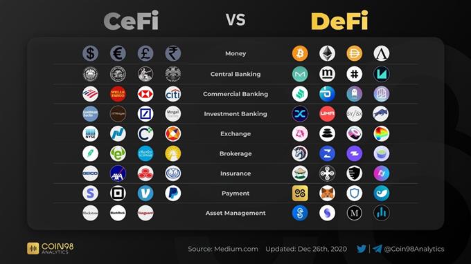 CeFi vs DeFi