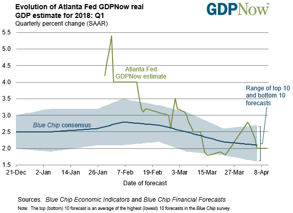 FX Markets Look to US Retail Sales, UK &amp; Japanese CPI, BOC, &amp; More