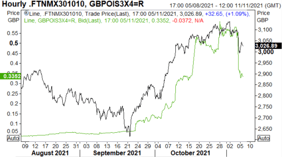 S&amp;P 500 &amp; FTSE 100 Forecasts for the Week Ahead