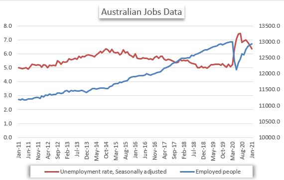 AU jobs data