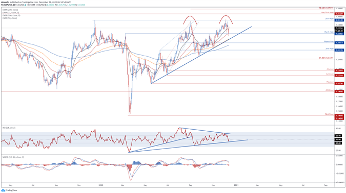 GBP/USD Rates Buoyed by Extended Brexit Talks But Will Rally Last?