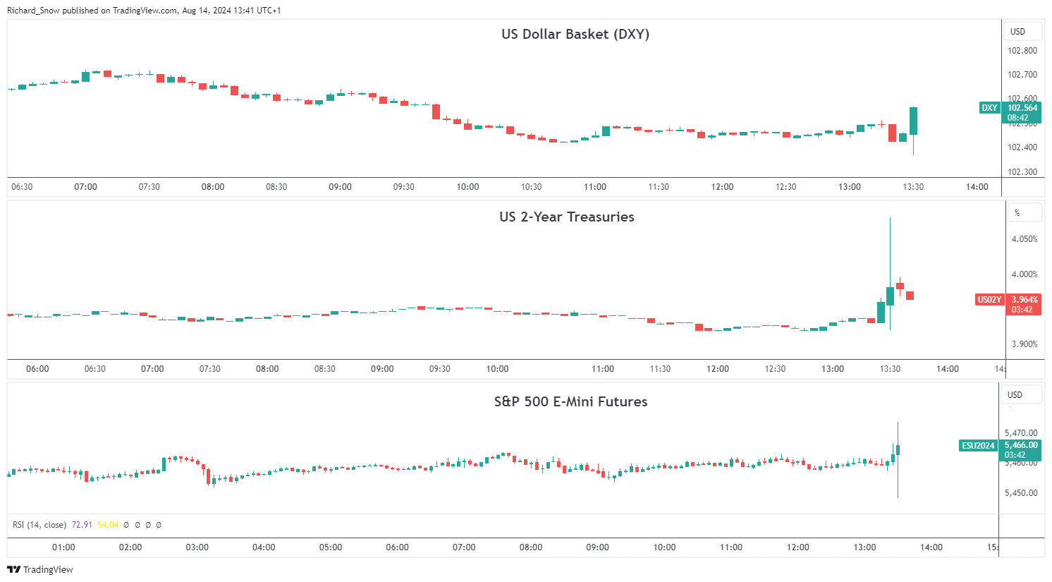 Una captura de pantalla de un gráfico Descripción generada automáticamente