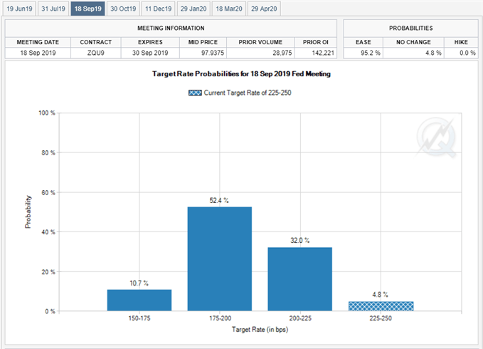 Image of fed fund futures