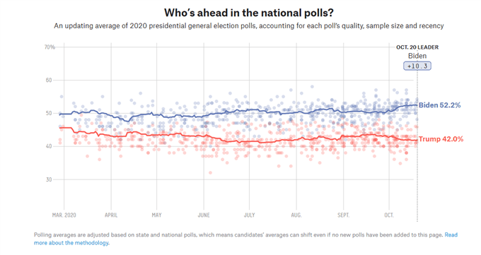 Promedio de encuestas nacionales
