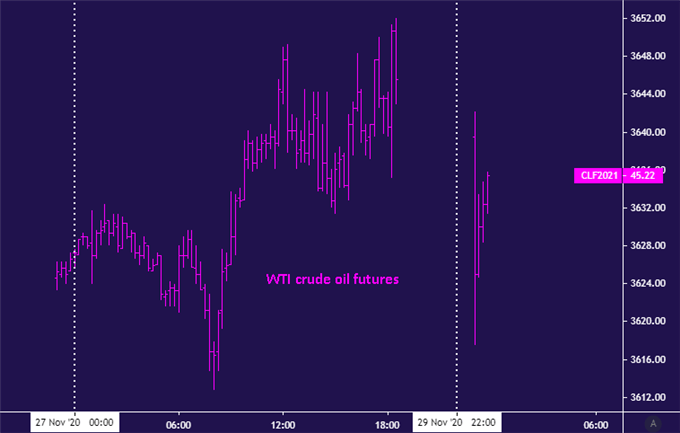 US Dollar and Yen Down as Stocks Rise, Crude Oil Down on OPEC+