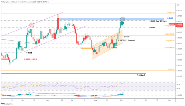 Европрогноз: EUR/USD ниже 99 центов, EUR/GBP ждет нового премьер-министра Великобритании