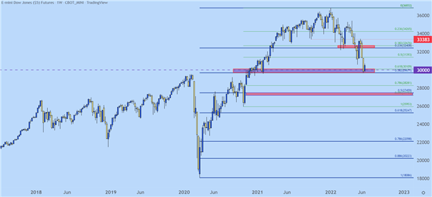 Staying Bearish on Stocks: Top Trading Opportunities