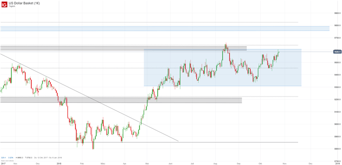 USD Index Chartanalyse auf Tagesbasis