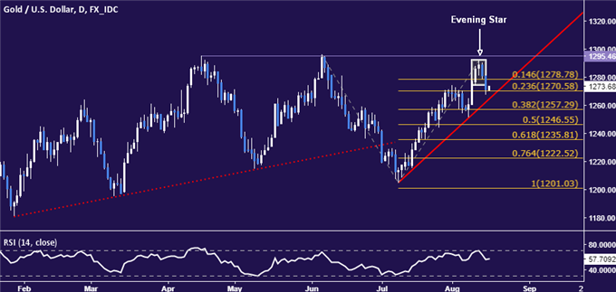 Crude Oil Prices Eye China Demand Outlook, EIA Inventory Data