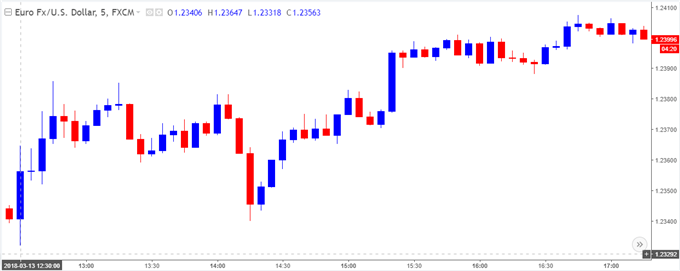 Us Consumer Price Index Chart