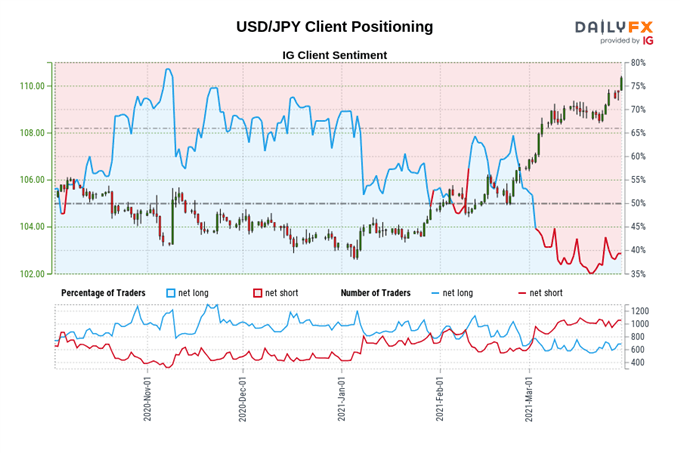 Japanese Yen Price Forecast: AUD/JPY, GBP/JPY, USD/JPY Key Levels