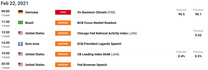 Euro Price Forecast: Stimulus Progress, Inflation Data to Buoy EUR/USD