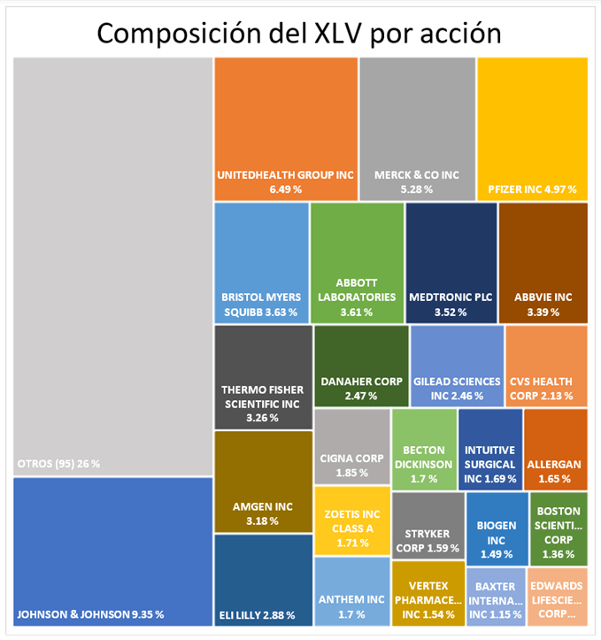 Composición del XLV por acción