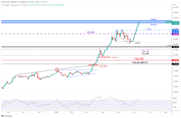 Прогноз цены USD/JPY: Курода сигнализирует о потенциальном прекращении ослабления иены