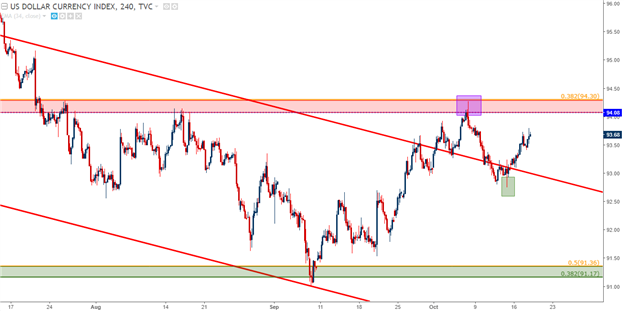USD Stretches Towards Resistance: Yen, Aussie to Offer Opportunity