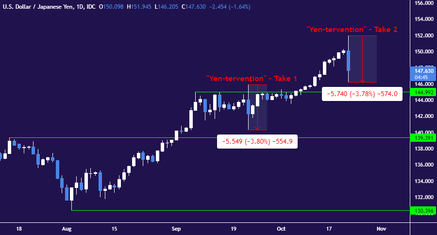 Japanese Yen Explodes Higher, Bank of Japan Meeting Up Ahead