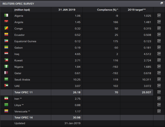 Crude Oil Analysis: Oil Rises on Aggressive Saudi Action