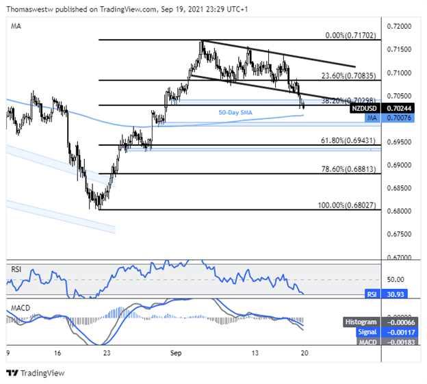 nzdusd 