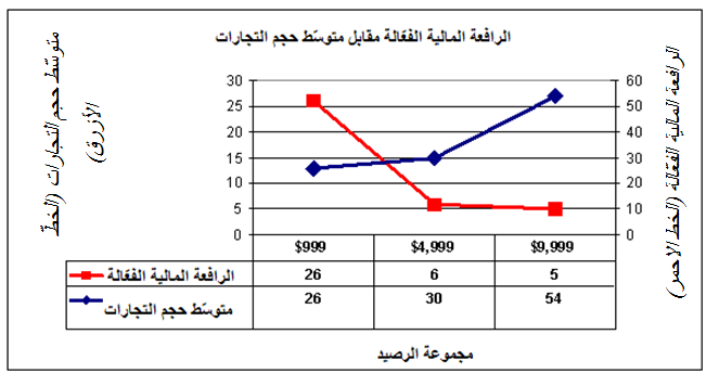 ما هو مقدار رأس المال الذي ينبغي عليّ تداوله بالفوركس؟