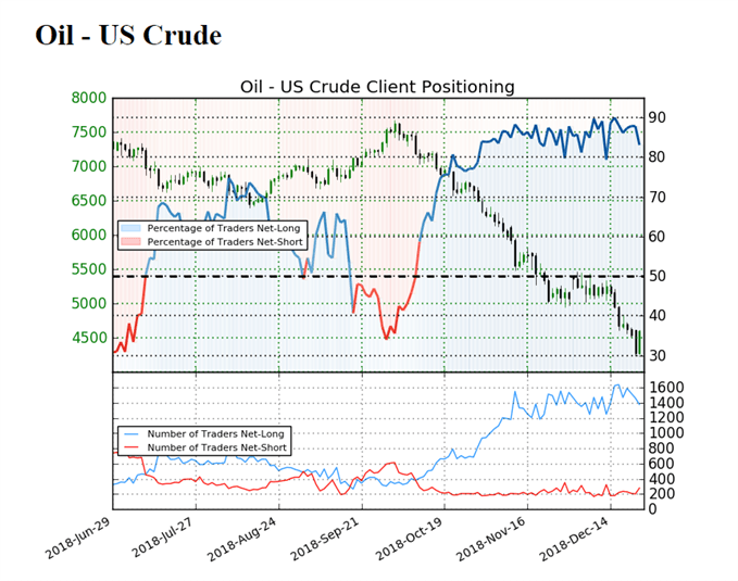 Image of IG client sentiment for crude oil