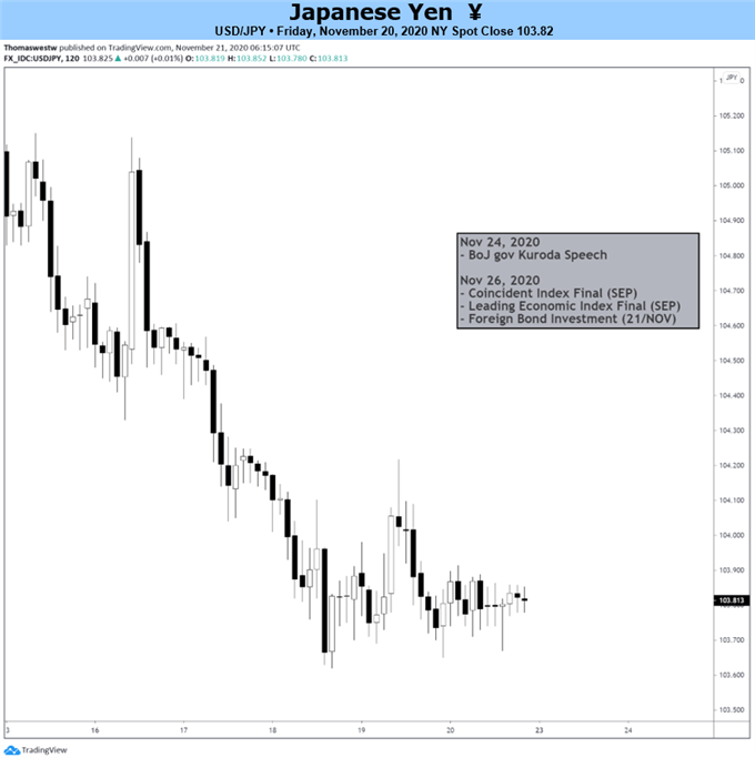 USDJPY Chart 