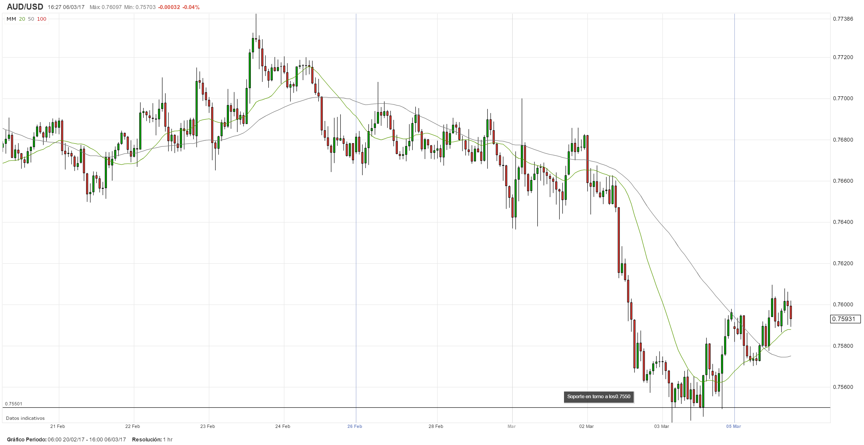 Previa: Se espera que el RBA mantenga su tasa estable; tono del comunicado podría definir la senda del AUD/USD