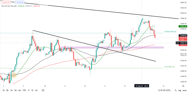 DAX 40 отступает, так как экономические перспективы Китая влияют на настроения