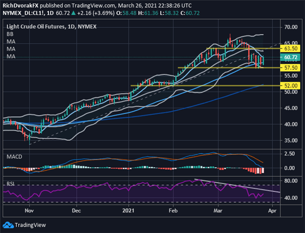 Crude Oil Technical Outlook: Levels To Watch As OPEC+ Meeting Looms