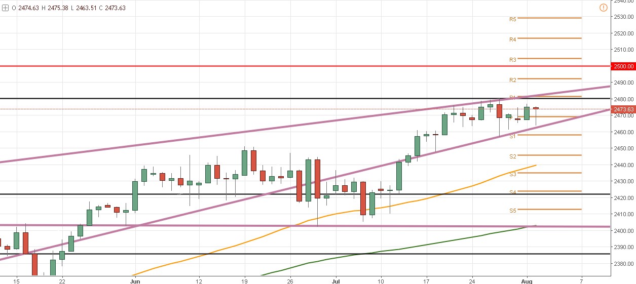 El Banco de Inglaterra se reúne - ¿Qué pasará con el precio del par GBP/USD?