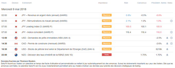  Plan  de  trading du  jour 