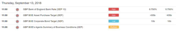 UK economic calendar for September 13.
