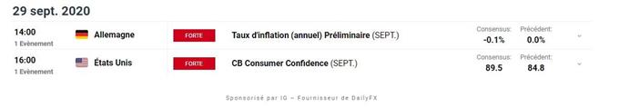 Calendrier économique