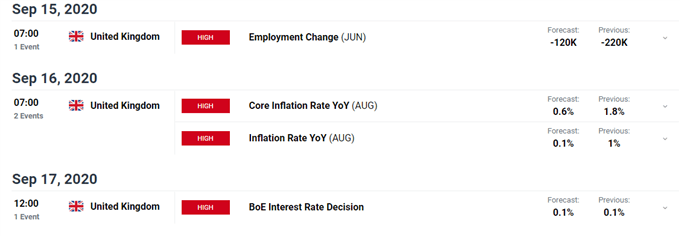 British Pound (GBP) Latest - Brexit, BoE and Heavyweight Data All Collide This Week