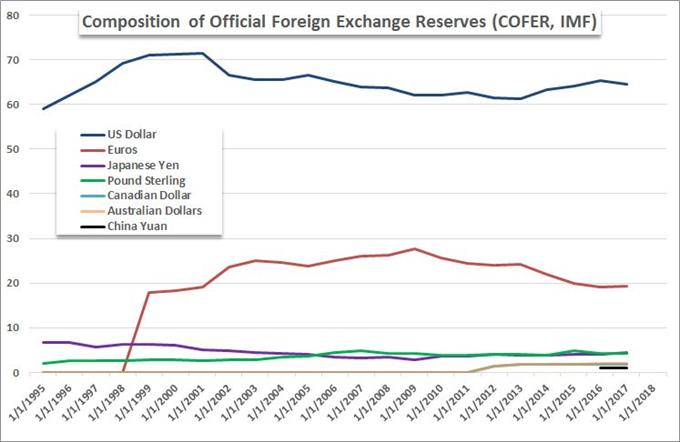 Dollar Short-Term Trend in Rates and Risk, Long-Term in Deficit