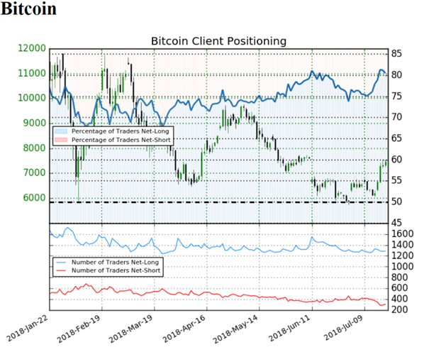 Bitcoin: Eine bullische Woche