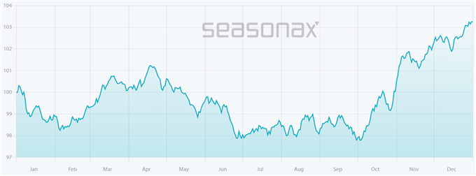 CAC40 : Don’t look up !
