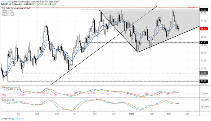US Dollar Steadies Ahead of Fed Meeting as US Treasury Rates Rebound