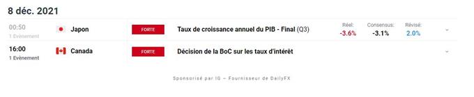 Bourse : une pause s’impose – Brent : le pétrole rebondit sur un niveau clé
