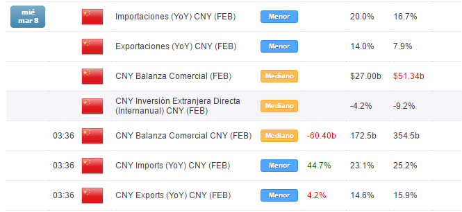 AUD/USD y mercados asiáticos: volatilidad tras datos en China y Japón.