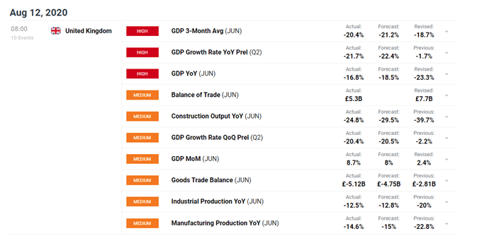 dailyfx economic calendar