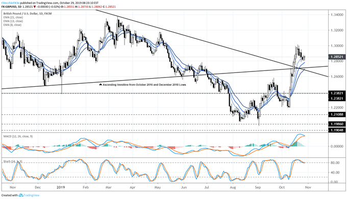 gbpusd rate forecast, gbpusd technical analysis, gbpusd rate chart, gbpusd chart, gbpusd rate, gbp to usd, gbp rate, brexit latest, brexit talks, brexit vote