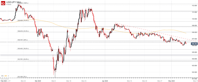 usd/jpy price chart