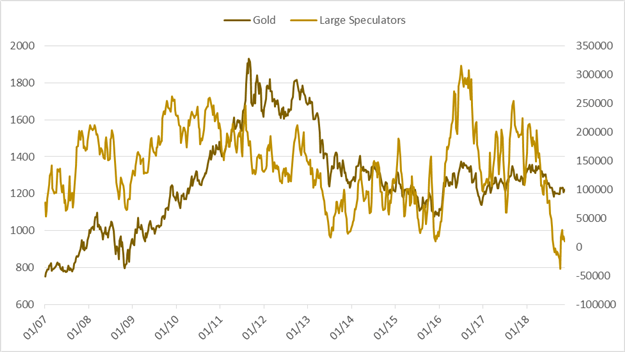 Wöchentliches CoT-Update für den Euro, Rohöl und andere wichtige Kontrakte