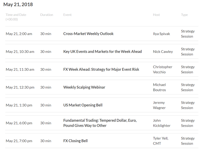 Asia AM Digest: US/China Trade News Lifts AUD, JPY Eyes Tokyo Open