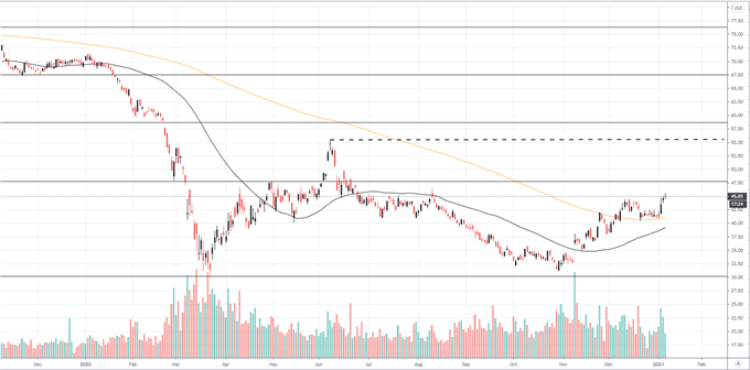 exxon mobil price chart, dow jones price chart 