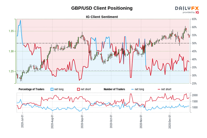 British Pound Outlook: Covid Mutation, Brexit Talks Undermine GBP/USD