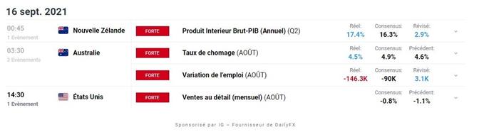 Calendrier economiqiue du Jour