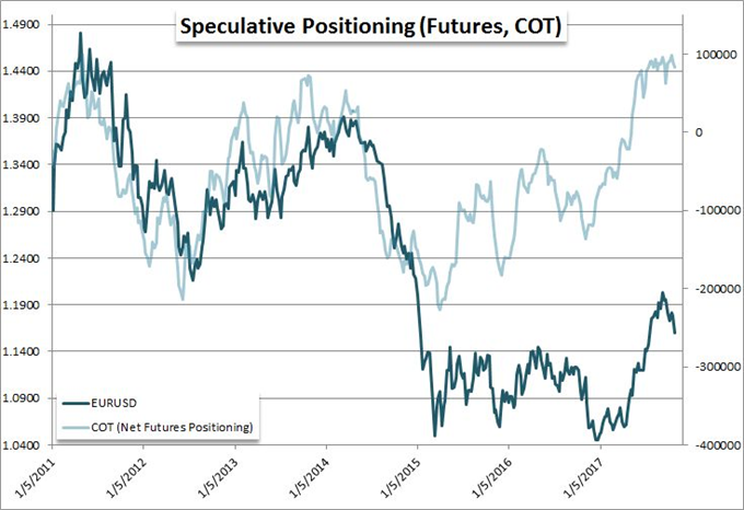 EUR/JPY Trade Potential a Compliment to EUR/USD
