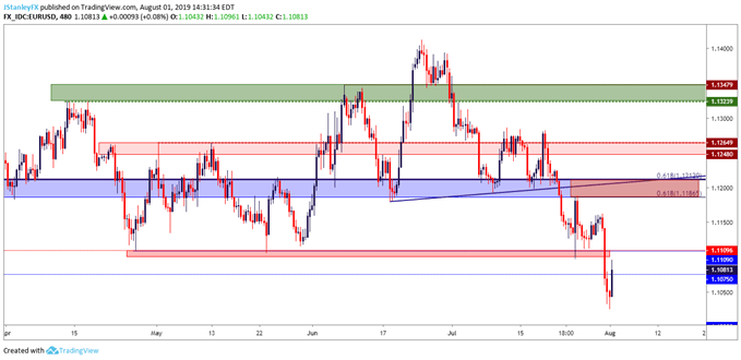 Fx Price Action Setups In Gbp Usd Usd Cad And Usd Jpy Menafn Com - 